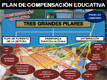 Plan de Compensatoria en nuestro Proyecto Educativo